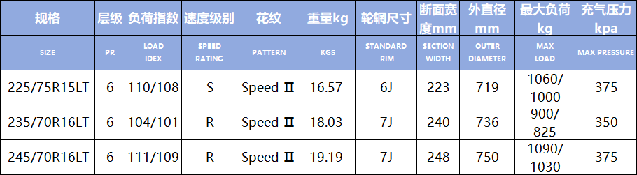 Speed Ⅱ(Image1)