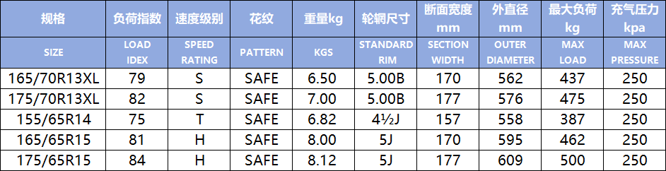 Safe(Image1)