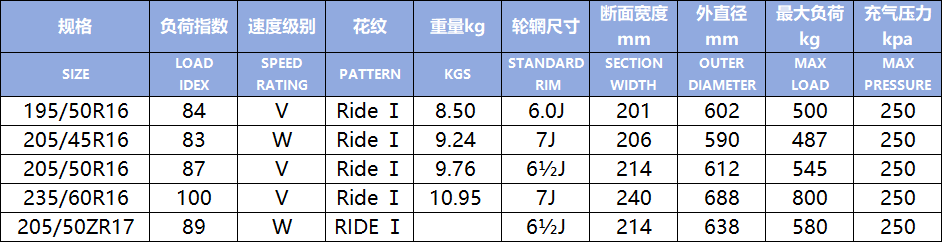 Ride Ⅰ(Image1) Ride Ⅰ(Image1)