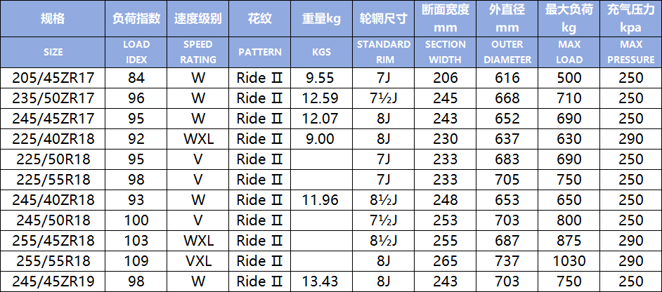 Ride Ⅱ(Image1)