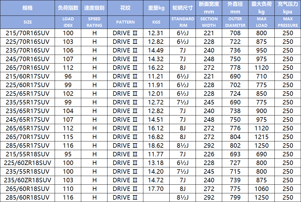 DRIVE Ⅱ(Image1)