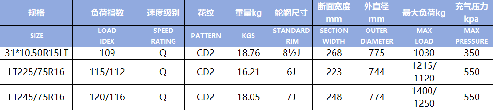 CD2