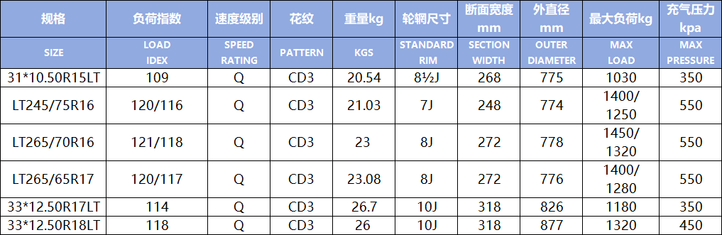 CD3