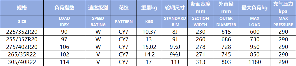 CY7